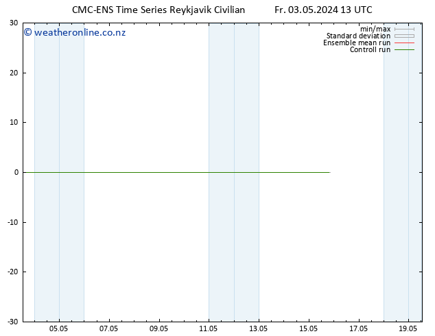 Surface wind CMC TS Fr 03.05.2024 13 UTC
