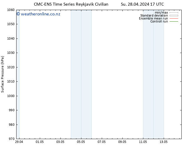 Surface pressure CMC TS Mo 29.04.2024 23 UTC