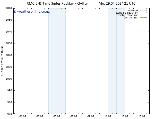 Surface pressure CMC TS Mo 29.04.2024 21 UTC