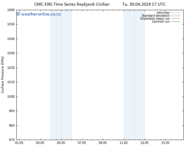 Surface pressure CMC TS We 01.05.2024 11 UTC