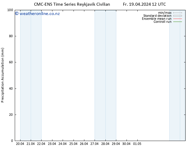 Precipitation accum. CMC TS Fr 19.04.2024 18 UTC