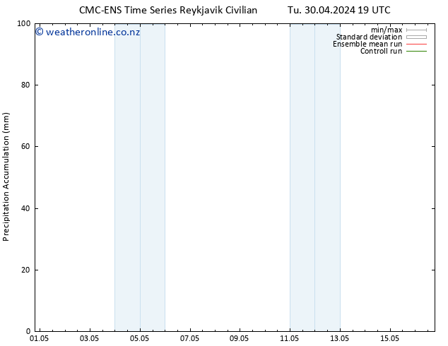 Precipitation accum. CMC TS Th 02.05.2024 19 UTC