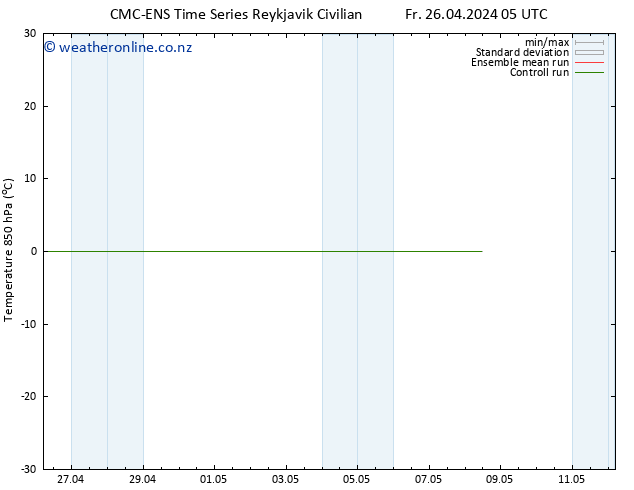 Temp. 850 hPa CMC TS Mo 06.05.2024 05 UTC