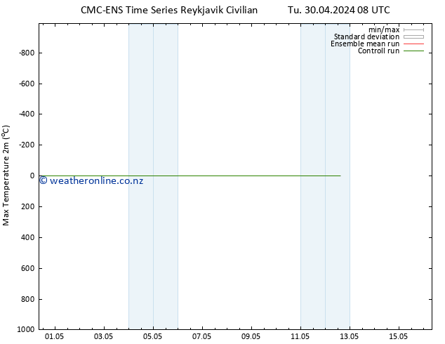 Temperature High (2m) CMC TS We 01.05.2024 14 UTC