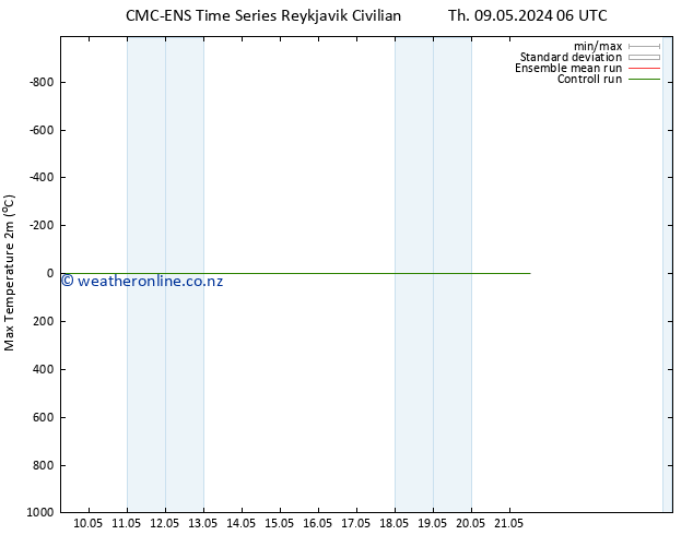 Temperature High (2m) CMC TS Th 09.05.2024 06 UTC
