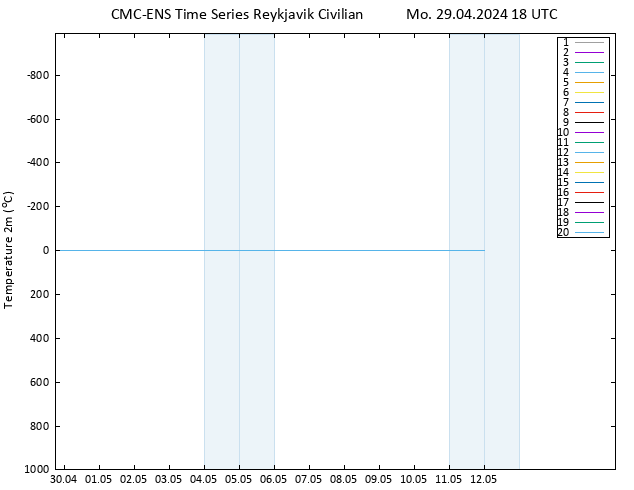 Temperature (2m) CMC TS Mo 29.04.2024 18 UTC