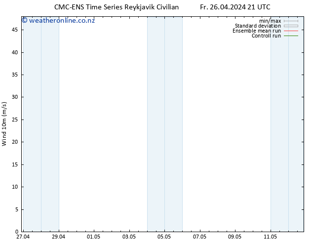 Surface wind CMC TS Su 28.04.2024 03 UTC