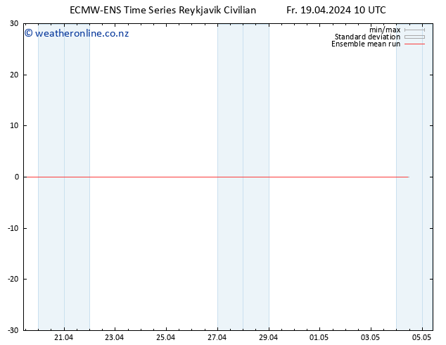 Temp. 850 hPa ECMWFTS Sa 20.04.2024 10 UTC