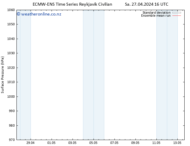 Surface pressure ECMWFTS Mo 29.04.2024 16 UTC