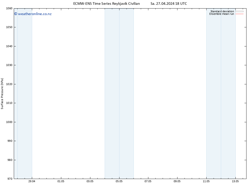 Surface pressure ECMWFTS Mo 29.04.2024 18 UTC