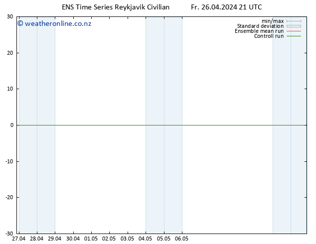 Height 500 hPa GEFS TS Sa 27.04.2024 03 UTC