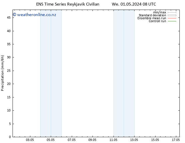 Precipitation GEFS TS We 01.05.2024 14 UTC