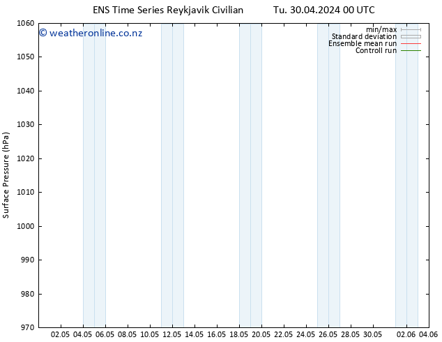 Surface pressure GEFS TS Tu 30.04.2024 06 UTC