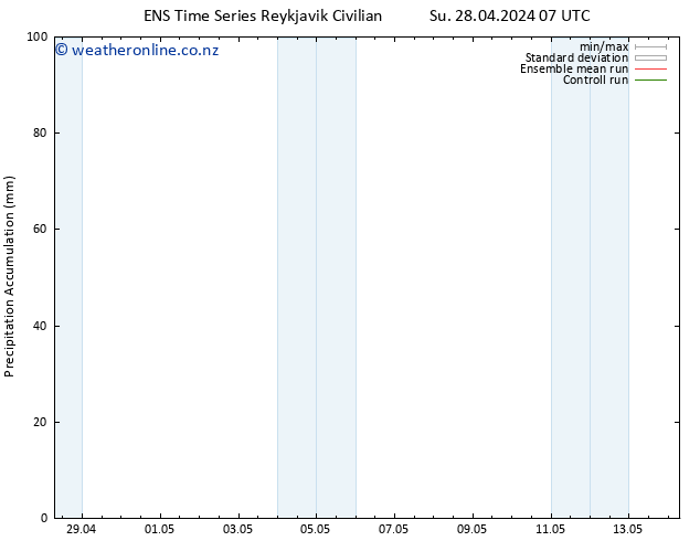 Precipitation accum. GEFS TS Mo 29.04.2024 07 UTC