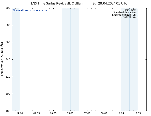 Height 500 hPa GEFS TS Su 28.04.2024 13 UTC