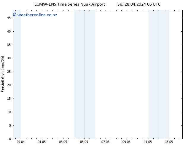 Precipitation ALL TS Su 28.04.2024 12 UTC