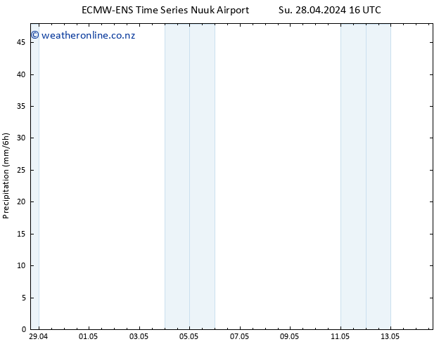 Precipitation ALL TS Su 28.04.2024 22 UTC