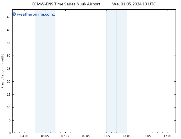 Precipitation ALL TS Th 02.05.2024 19 UTC