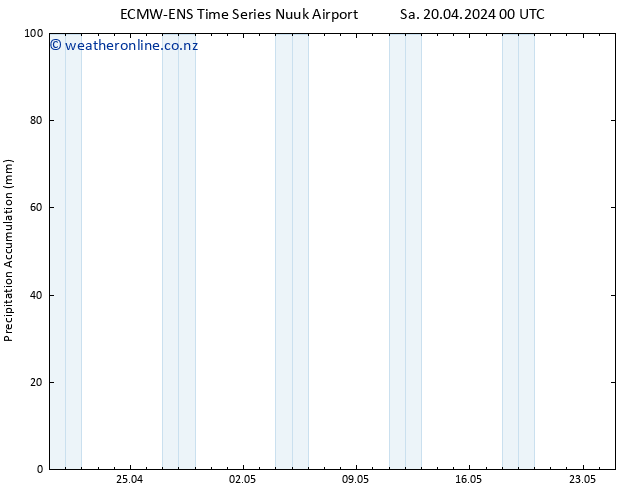 Precipitation accum. ALL TS Sa 20.04.2024 06 UTC