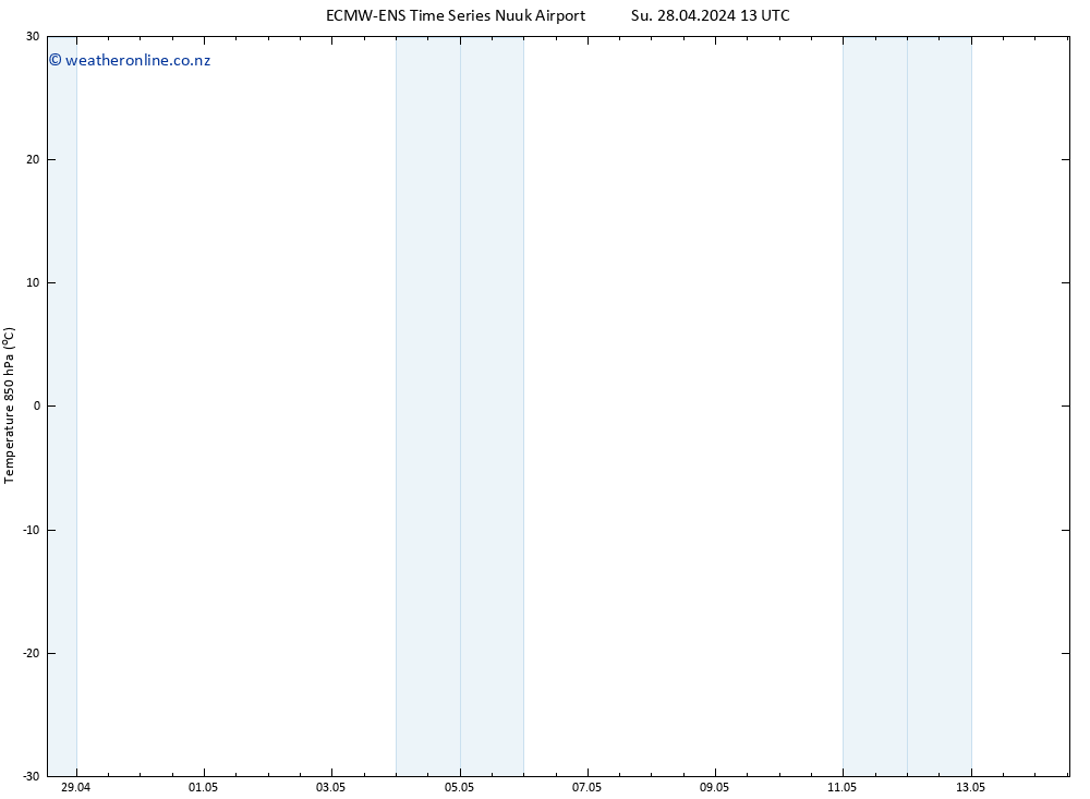 Temp. 850 hPa ALL TS Su 28.04.2024 19 UTC