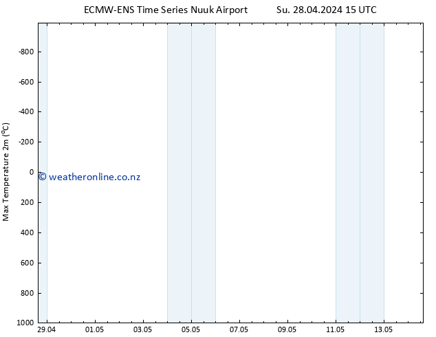 Temperature High (2m) ALL TS Mo 29.04.2024 15 UTC