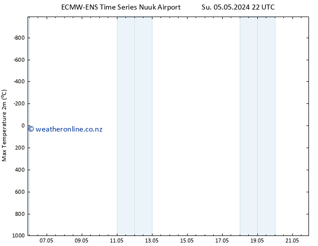 Temperature High (2m) ALL TS Tu 21.05.2024 22 UTC