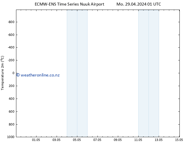 Temperature (2m) ALL TS We 15.05.2024 01 UTC