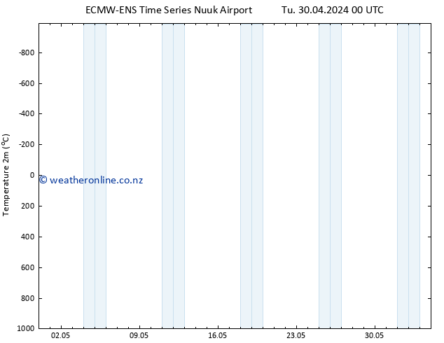 Temperature (2m) ALL TS Tu 30.04.2024 00 UTC