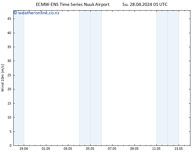 Surface wind ALL TS Su 28.04.2024 07 UTC