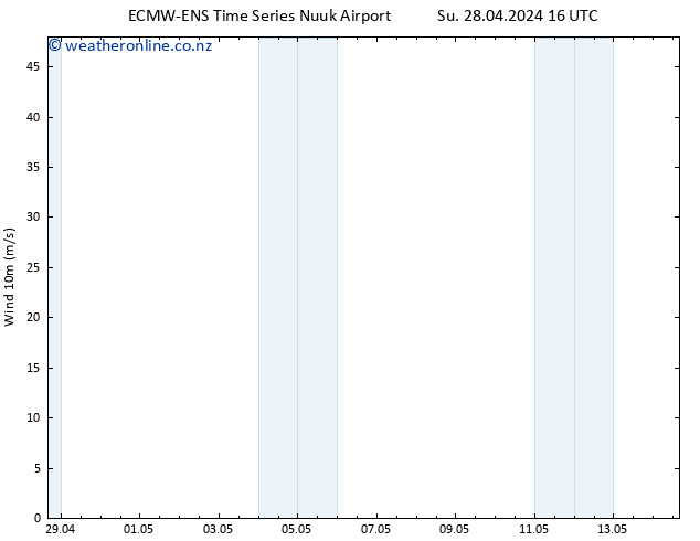 Surface wind ALL TS Su 28.04.2024 22 UTC