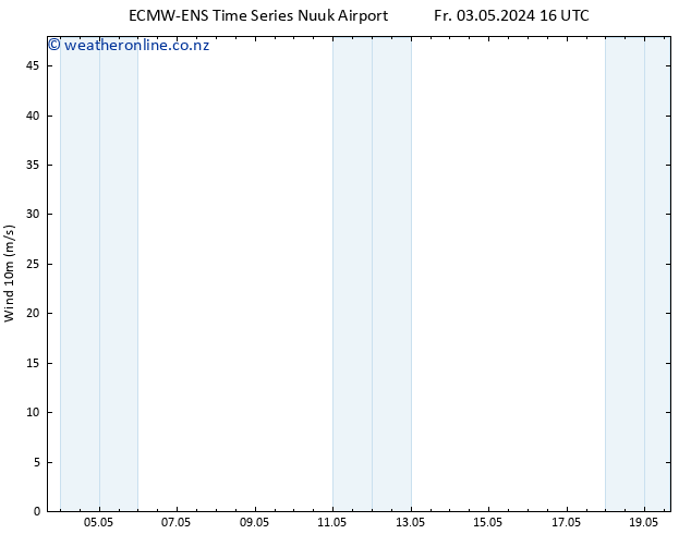 Surface wind ALL TS Tu 07.05.2024 04 UTC