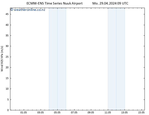 Wind 925 hPa ALL TS Mo 29.04.2024 09 UTC