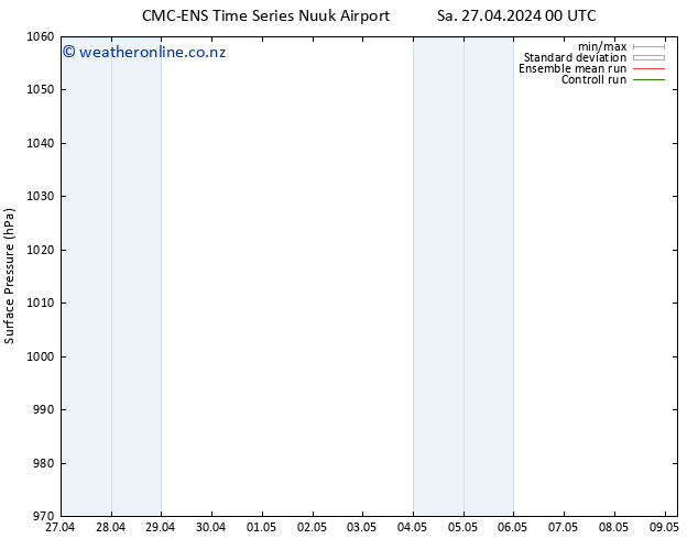 Surface pressure CMC TS Tu 07.05.2024 00 UTC