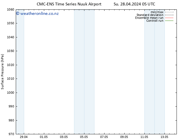 Surface pressure CMC TS Th 02.05.2024 11 UTC