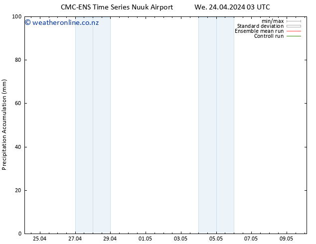 Precipitation accum. CMC TS We 24.04.2024 09 UTC