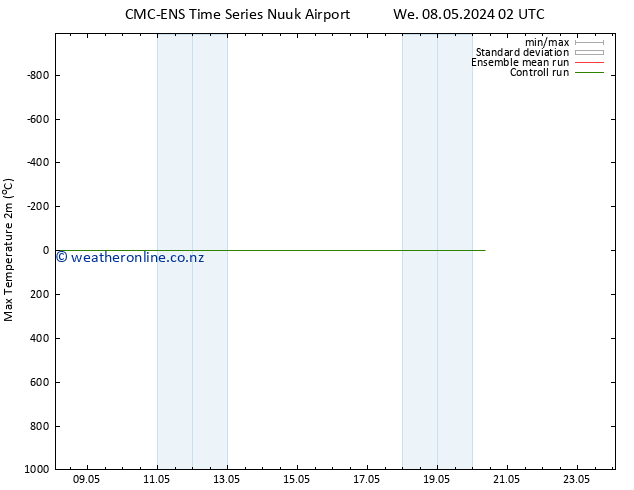 Temperature High (2m) CMC TS Sa 18.05.2024 02 UTC