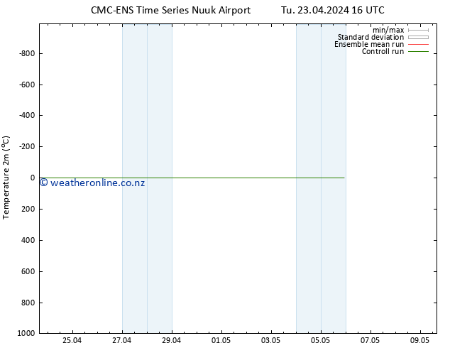 Temperature (2m) CMC TS We 24.04.2024 16 UTC