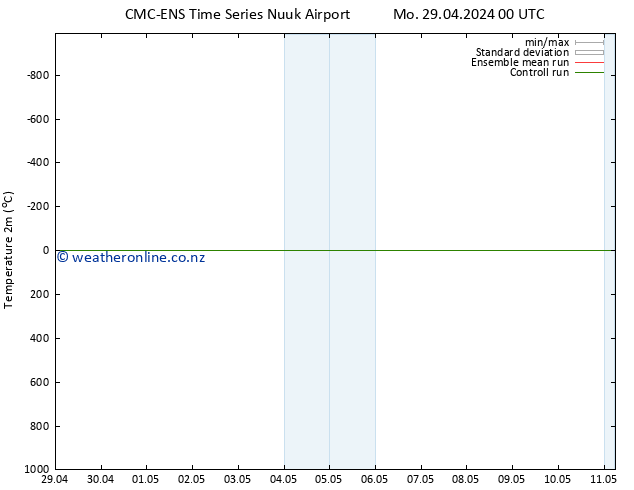 Temperature (2m) CMC TS Sa 11.05.2024 06 UTC