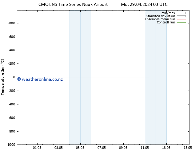 Temperature (2m) CMC TS Mo 29.04.2024 03 UTC