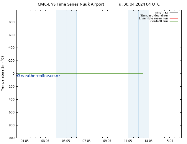 Temperature (2m) CMC TS Tu 07.05.2024 16 UTC