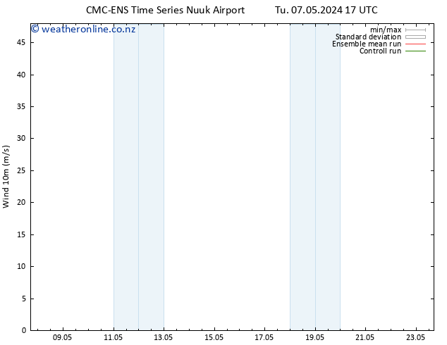 Surface wind CMC TS Tu 07.05.2024 17 UTC