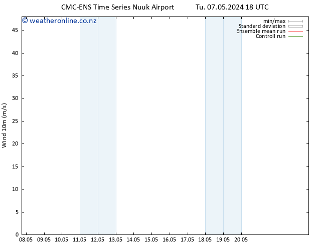 Surface wind CMC TS Tu 07.05.2024 18 UTC