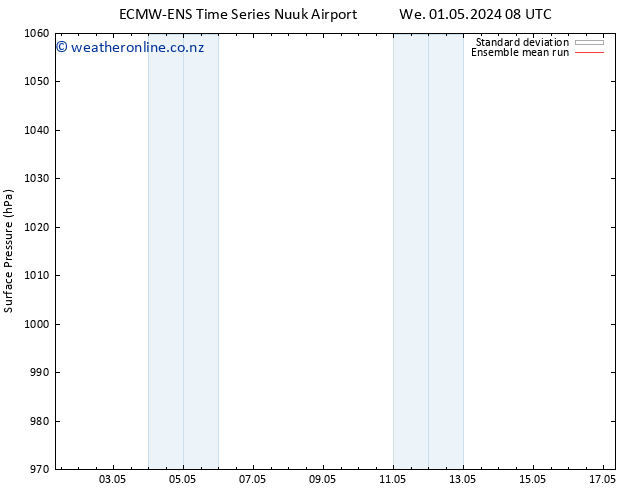 Surface pressure ECMWFTS Sa 11.05.2024 08 UTC