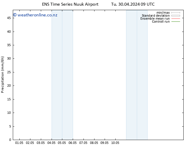 Precipitation GEFS TS Tu 30.04.2024 21 UTC