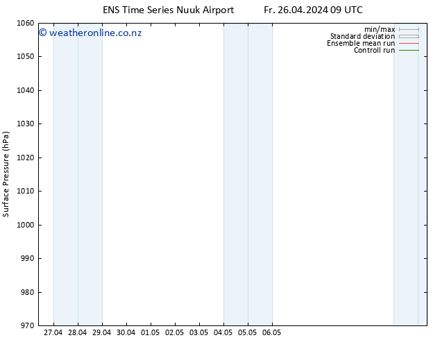 Surface pressure GEFS TS Fr 26.04.2024 15 UTC