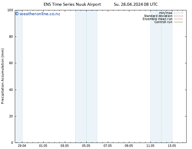 Precipitation accum. GEFS TS Th 02.05.2024 14 UTC