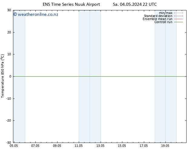 Temp. 850 hPa GEFS TS Th 09.05.2024 16 UTC