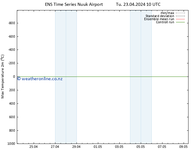 Temperature High (2m) GEFS TS Tu 23.04.2024 10 UTC