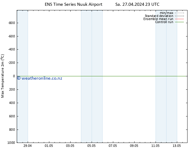 Temperature High (2m) GEFS TS Tu 07.05.2024 23 UTC