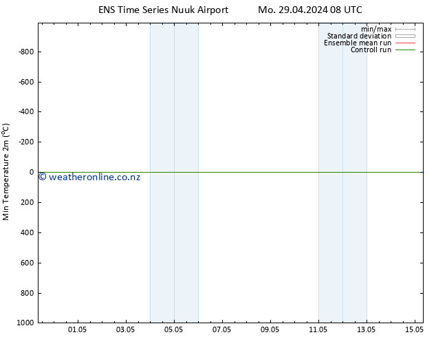 Temperature Low (2m) GEFS TS Mo 29.04.2024 08 UTC